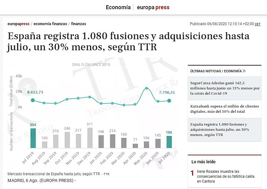 Espaa registra 1.080 fusiones y adquisiciones hasta julio, un 30% menos, segn TTR